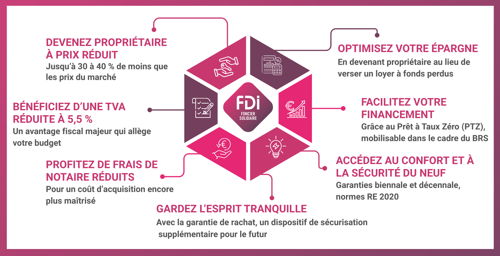 Avantages fdi foncier solidaire Avantages fdi foncier solidaire